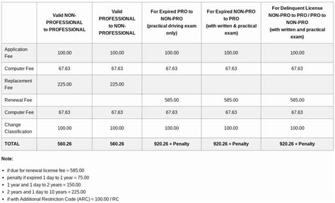 lv renewal|lv renewal price.